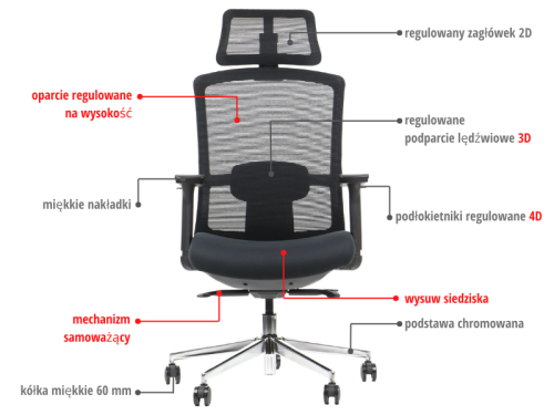 Krzesło Obrotowe MITTE - description-PL.png