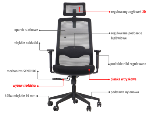 Krzesło Obrotowe Wister Czarny - Fotel Wister funkcje.png